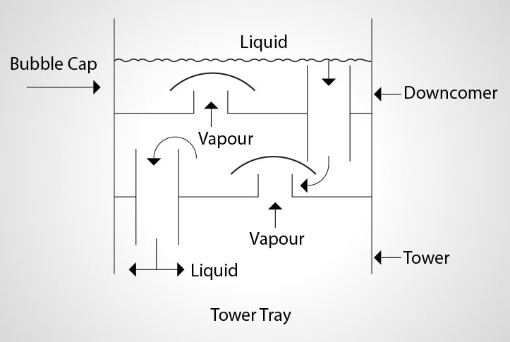 vapor condensation in atmospheric distillation fouling