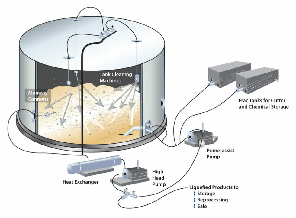 Edible Oil Tank Cleaning Procedure at Estelle Caruso blog